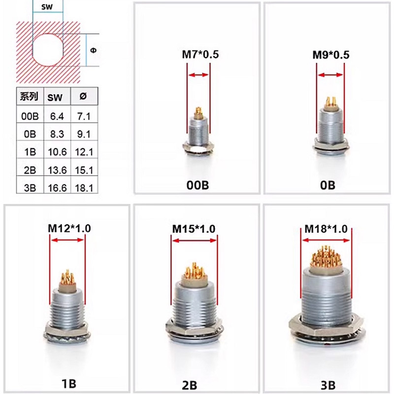 Push Fit Connector - FGG LEMO Compatible Push-pull Self-locking EGG