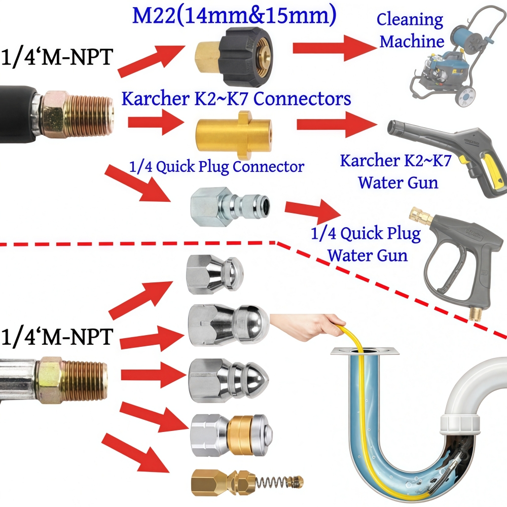 5~50m Pressure Washer Sewer Je - огляд і ціна Drain Pipe Clip